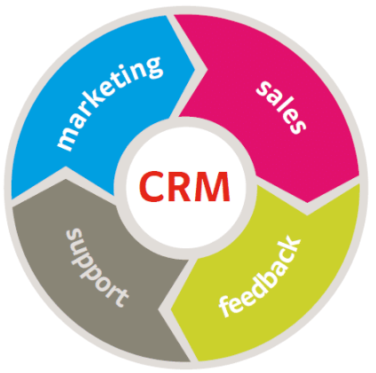 crm apps